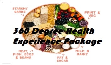 360 Degree Health Experience
